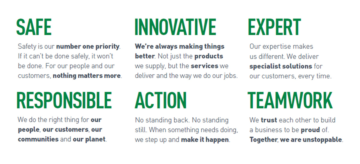 values
